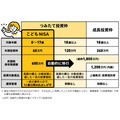 【マネックス証券】こどもNISA決定記念で総額100万ptプレゼントキャンペーン