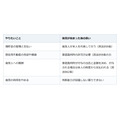 実家を売るために後見を始める。ただし始めた後は、必要がなくなってもやめられない
