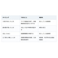 入院費が払えない。督促を待つ前に、マイナ保険証と病院の相談窓口で手を打つ