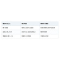 互助会の積み立てが満期になった。契約はまだ終わっておらず、選ぶのはここから