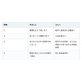 払えないなら、止める前に家庭裁判所へ。養育費は勝手に減らせない