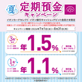 イオン銀行の定期預金金利が年1.5%に！夏限定の優遇適用条件とは