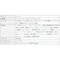 ローソン銀行のクレジットカード「ローソンPontaプラス」新規入会で最大3,000ポイント