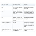 ブラックリストという名簿はない。記録が残るのはこの3か所