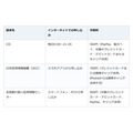 マイナンバーカードがあれば、信用情報はスマホで取り寄せられる
