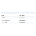 特養の毎月の支払いは4つの積み上げ。8月に切り替わる「負担割合証」で額が変わる