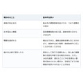 退職して1か月、任意継続も扶養も選んでいない。空いた期間は消えず、あとからさかのぼる