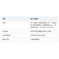 帰省で気づいた親の変化。要介護認定の申請は、本人が窓口へ行かなくても出せる