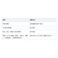 死亡届の期限は知った日から7日。出せるのは同居の親族だけではない