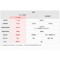 こどもNISA口座開設申込受付を10/1から開始【三菱UFJ eスマート証券】