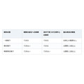 家を売るなら何から始める？引き渡しまでの段取りと、かかるお金
