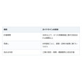 マンションの長期修繕計画は何を決めている？見直しで変わること