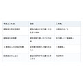 建物を壊したら1か月以内。滅失登記は自分で出せて、登録免許税もかかりません