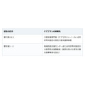 ケアプランは誰が作るのか。頼む先は認定区分で、費用は保険から出る