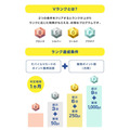 Vポイント「Vランク」1周年記念！抽選8,000名に総額1,100万ポイント