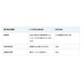退職日に受け取れない書類がある。離職票が届くのは、辞めた後
