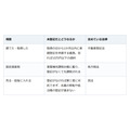 建てた家を登記していない。税金は届くのに、売るにも担保に入れるにも登記で止まる