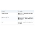 隣家が通る道が、自分の土地だった。買う前に登記記録で確かめられること