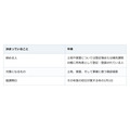 固定資産税は1月1日の所有者に課される。何にかかり、いつ払うのか