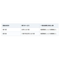 訪問入浴は認定を受けていれば介護保険で頼める。要介護と要支援で違う