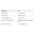 ゴルフ場利用税は今も残っている。誰が払い、誰が課されないのか