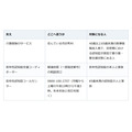 50代で認知症と診断された。介護保険は65歳を待たずに使えます