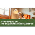 80代の親が家から出ない。ひきこもりの相談窓口は18歳以上が対象です