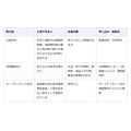 高齢だからと賃貸を断られた。民間で決まらないときに残る公的な受け皿