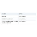 修繕積立金が足りないと分かったら。工事を削る前に確かめたい国の目安と借り方