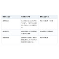入院の身元保証人を頼まれた。引き受ける重さは、書類の名前ではなく中身で決まる