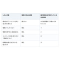 コンセントを増やしたい。差し込み口を足すのと壁に付けるのは、法律上まったく別の作業