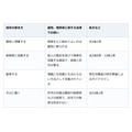 お墓はいらないと決めた。焼骨を土に納められるのは、許可を受けた墓地だけ