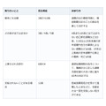 公務員の退職金は勤続年数だけで決まらない、辞め方で計算の根拠が変わります