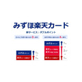 みずほ楽天カードが刷新 通常時最大2%還元&楽天市場の利用時は最大4%
