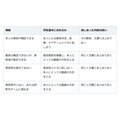尊厳死は誰が決めるのか、日本では厚生労働省の指針が手順を示しています
