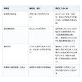 海外へ長く住むと決めたら、日本を出る前に届け出るものが4つあります
