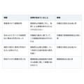 健康診断の再検査に健康保険は使えるのか、費用の考え方は場面で分かれます