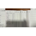 「フルコンボで1日700円稼げるんだよー！」自宅バイト表が9.7万表示　母の家事負担が7割減、子どもに響いた意外な「報酬」