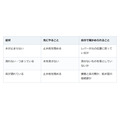 トイレの水が止まらない。慌てて呼ぶ前に止水栓を閉め、広告の金額をうのみにしない