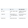 葬式をしない。それでも法律が求める手続きは4つある