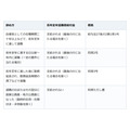 自衛官の定年は早い。だから退職手当とは別のお金が法律に用意されています