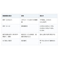 実家の土地の相続税評価は路線価図で目安がつく。「215D」の数字と英字の意味
