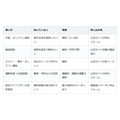 お金の勉強を始める前に。金融庁所管の「J-FLEC」なら、勧誘なしで無料で聞ける