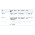 納骨の日に墓地へ渡す「埋葬許可証」と言われたら、火葬後に戻る火葬許可証を確認。無くしたら市区町村に確認
