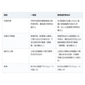 持ち家を手放さずに生活費を借りる。公的な「不動産担保型生活資金」は誰が使えるのか