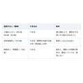 認知症の診断だけで遺言は決まらない。分かれ目は「遺言をする時」の判断する力