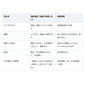 協議書に「何もいらない」と書いても借金は消えない。外れるのは家庭裁判所の相続放棄