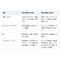 退去費用、払う前に線を引く。普通に住んでついた傷は貸主負担、敷金は差し引き後に返る