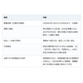 修繕積立金の預け先に迷ったら。「すまい・る債」に応募できる管理組合と中途換金の線引き