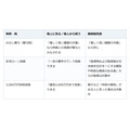 「親の家を買い取って住む」その前に。親族間売買で注意したい税の扱い3つ